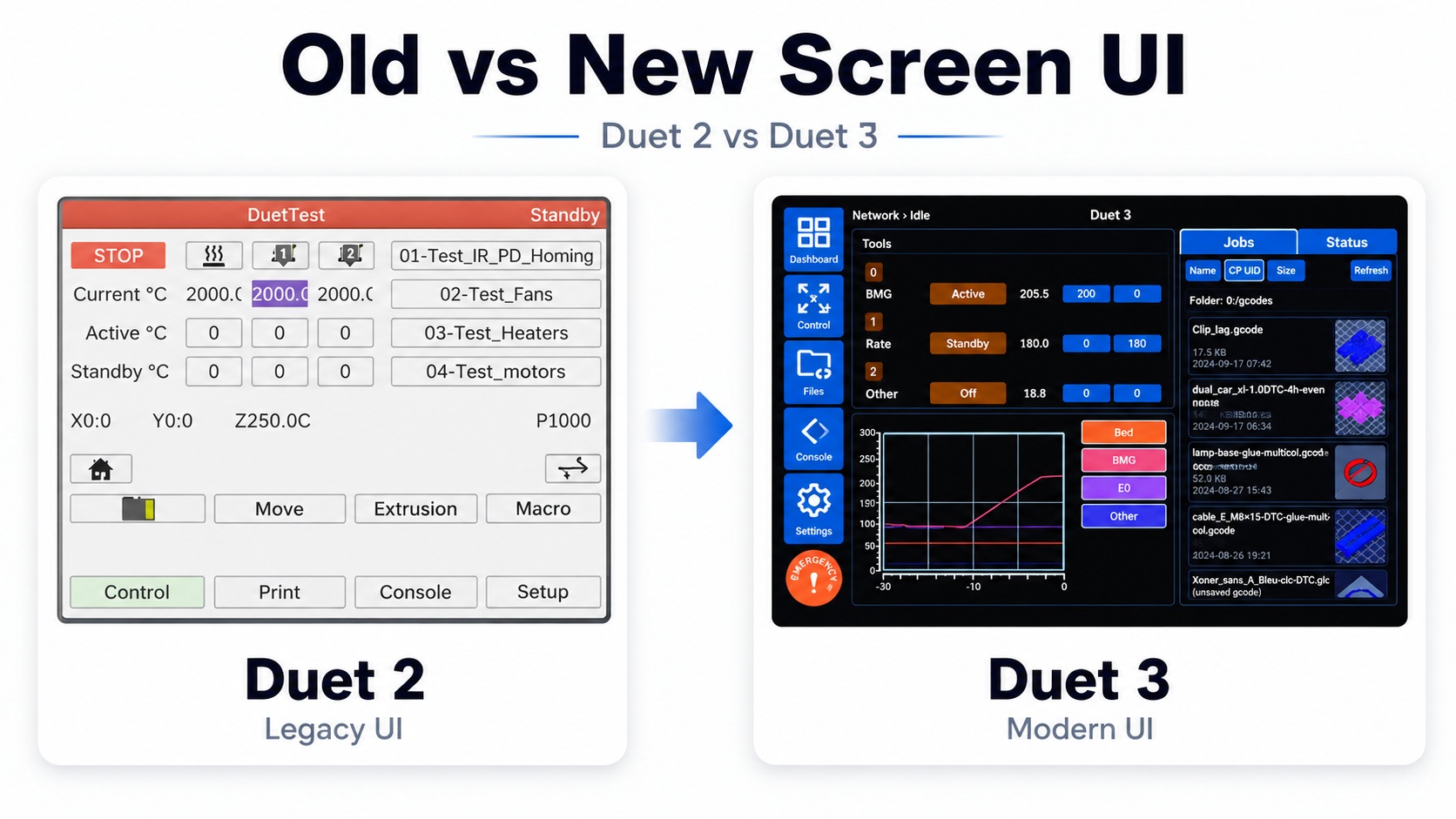 Modix GEN5 touchscreen interface